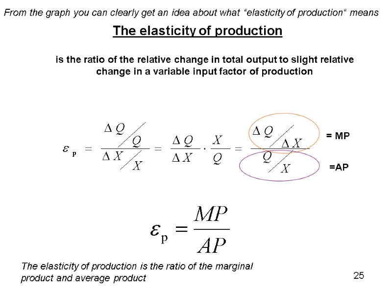 The elasticity of production is the ratio of the relative change in total output The elasticity of production is the ratio of the relative change in total output